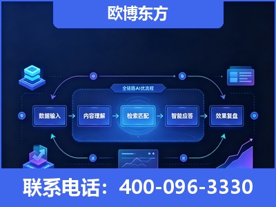 合作-专业deepseek优化